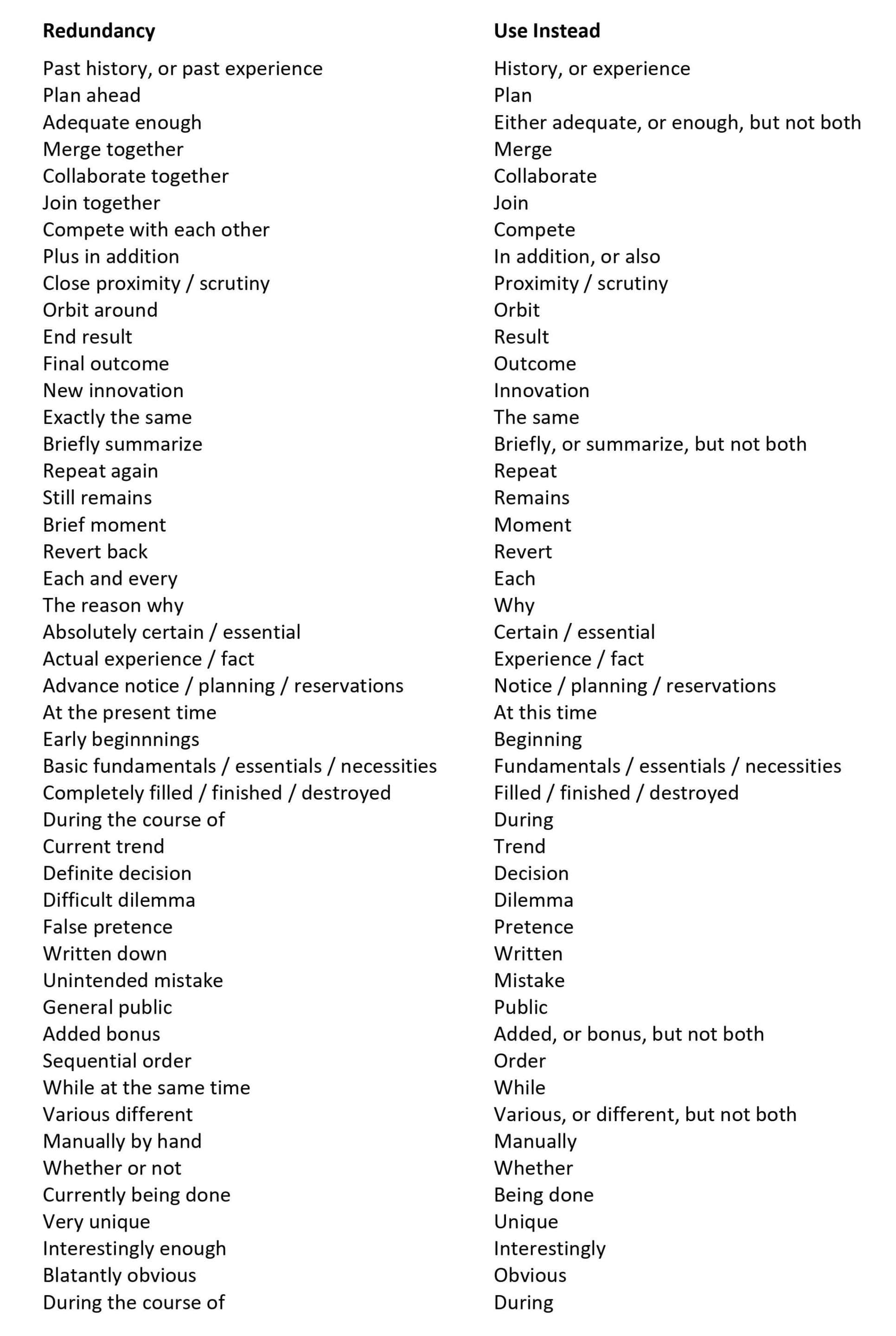 redundancy-medsci-communications