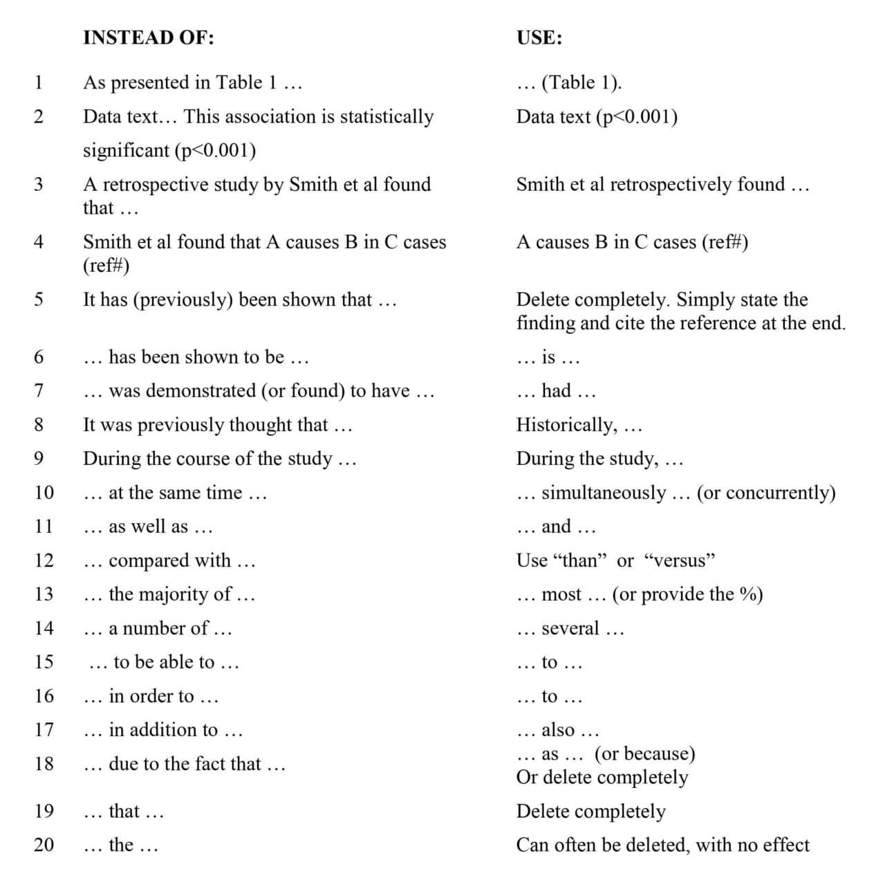 how to reduce word count in an essay